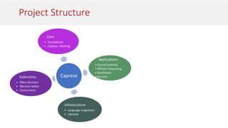 Project Structure
Caprese
Core
• Foundations
• Capture checking
Infrastructure
• Language integration
• Libraries
Applications
• Formal methods
• Efficient computing
• Distributed
• Security
Extensions
• Effect Domains
• Memory Safety
• Concurrency
 