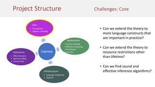 Project Structure Challenges: Core
Caprese
Core
• Foundations
• Capture checking
Infrastructure
• Language integration
• Libraries
Applications
• Formal methods
• Efficient computing
• Distributed
• Security
Extensions
• Effect Domains
• Memory Safety
• Concurrency
• Can we extend the theory to
more language constructs that
are important in practice?
• Can we extend the theory to
resource restrictions other
than lifetime?
• Can we find sound and
effective inference algorithms?
 