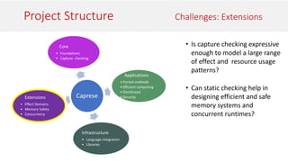 Project Structure Challenges: Extensions
• Is capture checking expressive
enough to model a large range
of effect and resource usage
patterns?
• Can static checking help in
designing efficient and safe
memory systems and
concurrent runtimes?
Caprese
Core
• Foundations
• Capture checking
Infrastructure
• Language integration
• Libraries
Applications
• Formal methods
• Efficient computing
• Distributed
• Security
Extensions
• Effect Domains
• Memory Safety
• Concurrency
 