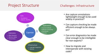 Project Structure Challenges: Infrastructure
Caprese
Core
• Foundations
• Capture checking
Infrastructure
• Language integration
• Libraries
Applications
• Formal methods
• Efficient computing
• Distributed
• Security
Extensions
• Effect Domains
• Memory Safety
• Concurrency
• Are capture annotations
lightweight enough to be used
widely in practice?
• Can capture checking be made
efficient enough to be always
on?
• Can error diagnostics be made
clear enough to be intelligible
for non-experts?
• How to migrate and
interoperate with existing
code?
 