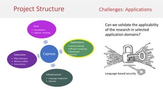 Project Structure Challenges: Applications
Caprese
Core
• Foundations
• Capture checking
Infrastructure
• Language integration
• Libraries
Applications
• Formal methods
• Efficient computing
• Distributed
• Security
Extensions
• Effect Domains
• Memory Safety
• Concurrency
Can we validate the applicability
of the research in selected
application domains?
Language-based security
 