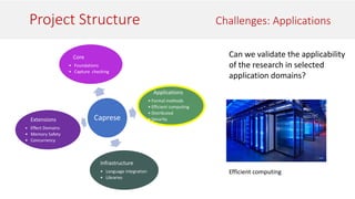Project Structure Challenges: Applications
Caprese
Core
• Foundations
• Capture checking
Infrastructure
• Language integration
• Libraries
Applications
• Formal methods
• Efficient computing
• Distributed
• Security
Extensions
• Effect Domains
• Memory Safety
• Concurrency
Can we validate the applicability
of the research in selected
application domains?
Efficient computing
 