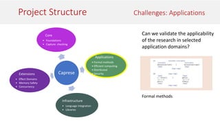 Project Structure Challenges: Applications
Caprese
Core
• Foundations
• Capture checking
Infrastructure
• Language integration
• Libraries
Applications
• Formal methods
• Efficient computing
• Distributed
• Security
Extensions
• Effect Domains
• Memory Safety
• Concurrency
Can we validate the applicability
of the research in selected
application domains?
Formal methods
 