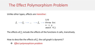 The Effect Polymorphism Problem
Unlike other types, effects are transitive:
The effects of f1 include the effects of the functions it calls, transitively.
How to describe the effects of f1 the call graph is dynamic?
 Effect polymorphism problem
I/O
f1 f2 … fn throw Exc
x := y
await f()
 