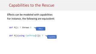 Capabilities to the Rescue
Effects can be modeled with capabilities
For instance, the following are equivalent:
def f(): T throws E
def f()(using CanThrow[E]): T
Effect
Capability
 