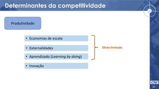 Determinantes da competitividade
20
Produtividade
• Economias de escala
• Externalidades
• Inovação
• Aprendizado (Learning by doing)
Efeito limitado
 