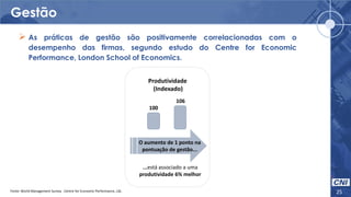 Gestão
25
Produtividade
(Indexado)
106
100
O aumento de 1 ponto na
pontuação de gestão...
...está associado a uma
produtividade 6% melhor
Fonte: World Management Survey . Centre for Economic Performance, LSE.
 As práticas de gestão são positivamente correlacionadas com o
desempenho das firmas, segundo estudo do Centre for Economic
Performance, London School of Economics.
 