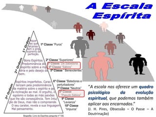 “A escala nos oferece um quadro
psicológico      da      evolução
espiritual, que podemos também
aplicar aos encarnados.”
(J. H. Pires, Obsessão – O Passe – A
Doutrinação)
 