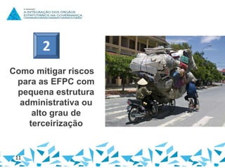 2
Como mitigar riscos
para as EFPC com
pequena estrutura
administrativa ou
alto grau de
terceirização

11

 