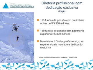 Diretoria profissional com
dedicação exclusiva
(Hoje)

 116 fundos de pensão com patrimônio
acima de R$ 500 milhões

 150 fundos de pensão com patrimônio
superior a R$ 300 milhões

 No mínimo 1 Diretor profissional, com
experiência de mercado e dedicação
exclusiva

Fonte: Consolidado Estatístico ABRAPP – Junho/2013

14

 