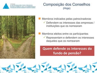 Composição dos Conselhos
(Hoje)

 Membros indicados pelas patrocinadoras
 Defendem os interesses das empresas /
instituições que os nomearam

 Membros eleitos entre os participantes
 Representam e defendem os interesses
daqueles que os nomearam

Quem defende os interesses do
fundo de pensão?

15

 