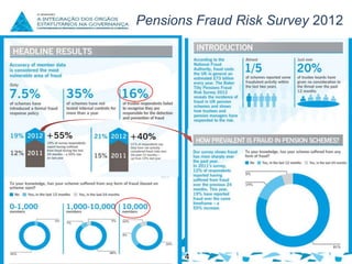 Pensions Fraud Risk Survey 2012

4

 