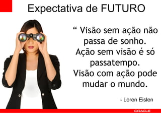 Expectativa de FUTURO “  Visão sem ação não passa de sonho. Ação sem visão é só passatempo. Visão com ação pode mudar o mundo. - Loren Eislen 