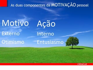 Motivo Externo Otimismo  Ação Interno Entusiasmo   As duas componentes da  MOTIVAÇÃO   pessoal  