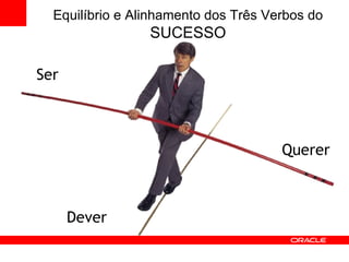 Ser Querer Dever Equilíbrio e Alinhamento dos Três Verbos do  SUCESSO 