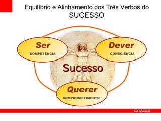 3Cs Equilíbrio e Alinhamento dos Três Verbos do  SUCESSO Querer Ser Dever Sucesso COMPETÊNCIA CONSCIÊNCIA COMPROMETIMENTO 