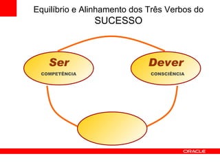 Ser Dever COMPETÊNCIA CONSCIÊNCIA Ausência do Querer Equilíbrio e Alinhamento dos Três Verbos do  SUCESSO 