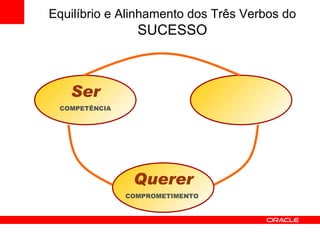 Querer Ser COMPETÊNCIA COMPROMETIMENTO Ausência do Dever Equilíbrio e Alinhamento dos Três Verbos do  SUCESSO 