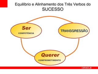Querer Ser COMPETÊNCIA COMPROMETIMENTO TRANSGRESSÃO Ausência do Dever Equilíbrio e Alinhamento dos Três Verbos do  SUCESSO 