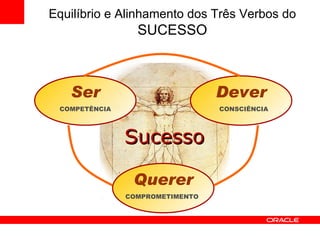 Equilíbrio Sucesso Equilíbrio e Alinhamento dos Três Verbos do  SUCESSO Querer Ser Dever COMPETÊNCIA CONSCIÊNCIA COMPROMETIMENTO 