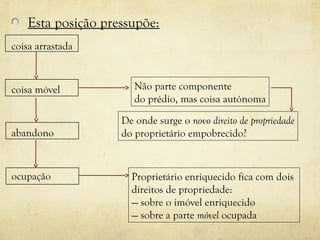 Esta posição pressupõe:
coisa arrastada
coisa móvel
abandono
ocupação
Não parte componente
do prédio, mas coisa autónoma
De onde surge o novo direito de propriedade
do proprietário empobrecido?
Proprietário enriquecido fica com dois
direitos de propriedade:
— sobre o imóvel enriquecido
— sobre a parte móvel ocupada
 