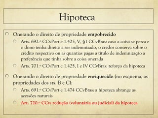 Hipoteca
Onerando o direito de propriedade empobrecido
Arts. 692.º CCvPort e 1.425, V, §1 CCvBras: caso a coisa se perca e
o dono tenha direito a ser indemnizado, o credor conserva sobre o
crédito respectivo ou as quantias pagas a título de indemnização a
preferência que tinha sobre a coisa onerada
Arts. 701.º CCvPort e 1.425, I e IV CCvBras: reforço da hipoteca
Onerando o direito de propriedade enriquecido (no esquema, as
propriedades dos srs. B e C):
Arts. 691.º CCvPort e 1.474 CCvBras: a hipoteca abrange as
acessões naturais
Art. 720.º CCv: redução (voluntária ou judicial) da hipoteca
 