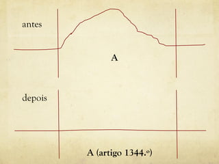 A
A (artigo 1344.º)
antes
depois
 