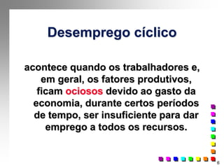 6
Desemprego cíclico
acontece quando os trabalhadores e,
em geral, os fatores produtivos,
ficam ociosos devido ao gasto da
economia, durante certos períodos
de tempo, ser insuficiente para dar
emprego a todos os recursos.
 