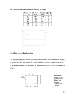 23
Do formato A0 resultará os demais formatos de papéis:
Referência X (mm) Y (mm) a (mm)
2 A0 1189 1682 15
A0 841 1189 10
A1 594 841 10
A2 420 594 7
A3 297 420 7
A4 210 297 7
A5 148 210 5
3.3.1 Dobramento Das Pranchas
As cópias dos projetos podem ser arquivadas dobradas, ocupando menor espaço
e sendo mais fácil seu manejo. O formato final deve ser o A4, para arquivamento.
A NBR 6492 mostra uma seqüência de dobramento, para os tamanhos-padrão de
papel.
Efetua-se o
dobramento a
partir do lado
direito em
dobras
verticais de
185mm.
 