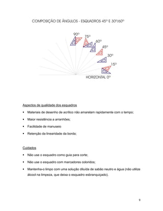 9
Aspectos de qualidade dos esquadros
 Materiais de desenho de acrílico não amarelam rapidamente com o tempo;
 Maior resistência a arranhões;
 Facilidade de manuseio
 Retenção da linearidade da borda;
Cuidados
 Não use o esquadro como guia para corte;
 Não use o esquadro com marcadores coloridos;
 Mantenha-o limpo com uma solução diluída de sabão neutro e água (não utilize
álcool na limpeza, que deixa o esquadro esbranquiçado).
 