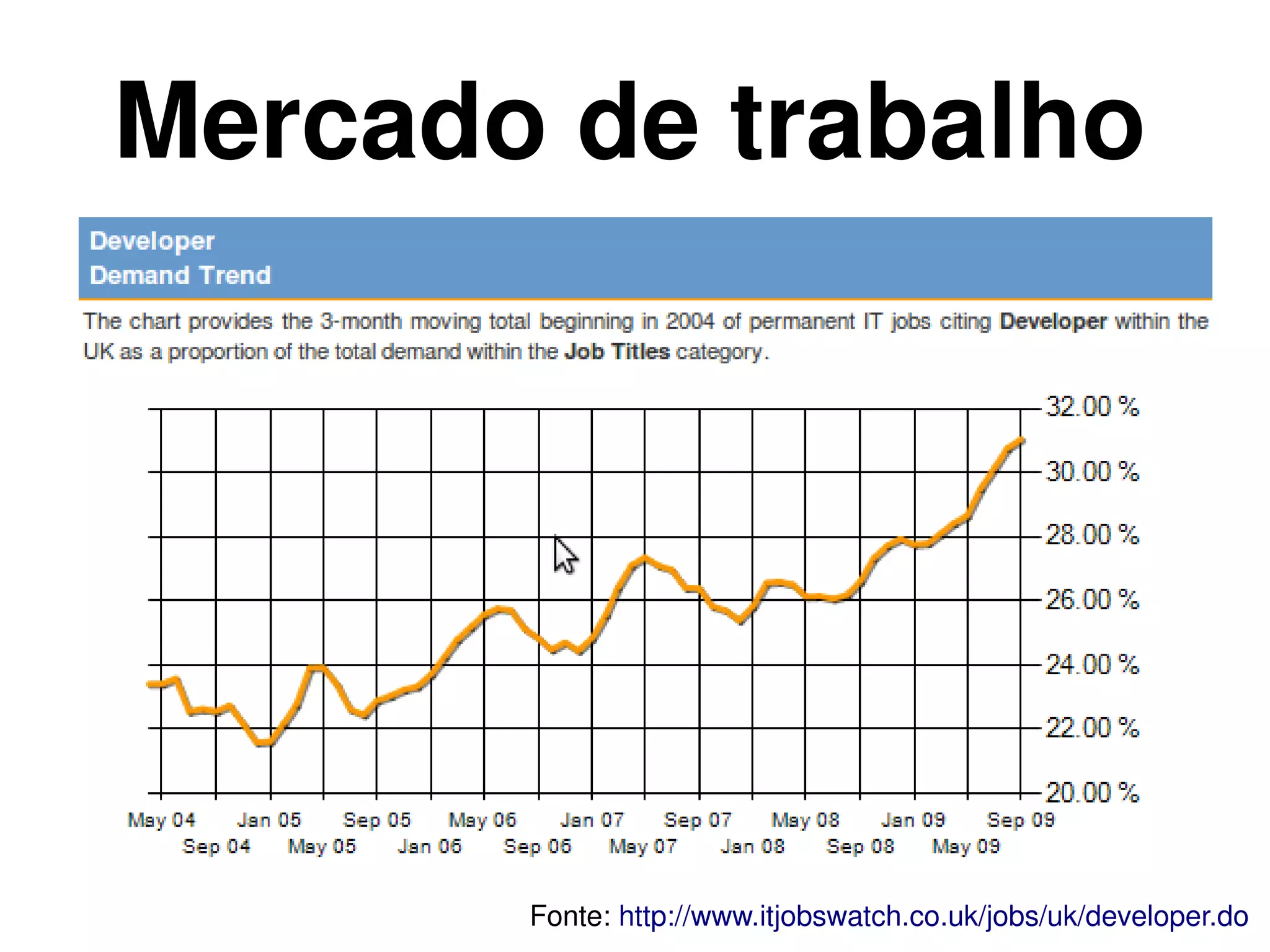 Mercado de trabalho




                    
           Fonte: http://www.itjobswatch.co.uk/jobs/uk/developer.do 
 