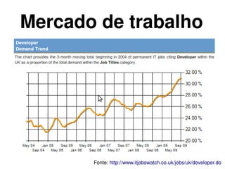 Mercado de trabalho




                    
           Fonte: http://www.itjobswatch.co.uk/jobs/uk/developer.do 
 