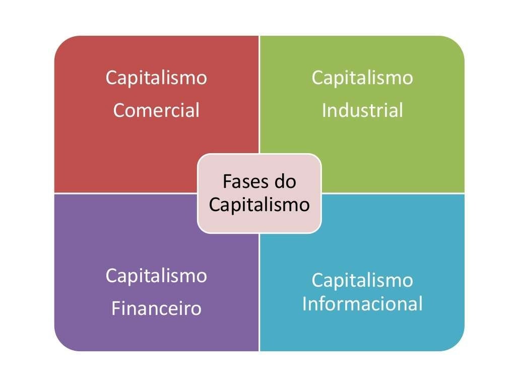 O Predominio Do Capitalismo Financeiro Na Atualidade