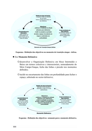 104
3ª Feira: Recuperação Activa através
da Abordagem mais parcelar
do «jogar»,ao nível dos sub-
princípios
Objectivos:
Organização Ofensiva:
Desenvolver as saídas da bola em construção curta – Sectorial e
Intersectorial;
Circulação da bola intersectorial com entrada para finalização –
corrigir o jogo posicional ofensivo;
Organização da Transição Defesa/Ataque:
Identificarosmomentosdepressãoereconheceroserrosadversários
propícios à pressão;
Desenvolver a capacidade para retirar a bola da zona de pressão e
reconhecer espaços para entrar na profundidade;
Com estes objectivos, propõe os seguintes contextos de exercitação:
1º. Organização Ofensiva do sector da defesa (Sub-princípio da
Organização Ofensiva): saídas curtas a partir do guarda – redes.
Pretende-se melhorar a circulação da bola do sector defensivo corrigindo
o jogo posicional dos respectivos jogadores quando estão com a posse de
bola.
Com este propósito, o guarda-redes coloca a bola num jogador da defesa
(umas vezes nos centrais, outras nos laterais) e circulam-na por todo o sector
antes de a colocar dentro da uma das balizas dispostas na linha de meio
campo (colocadas de acordo com as referências da equipa no meio campo).
l
°
°
l
°
°
 