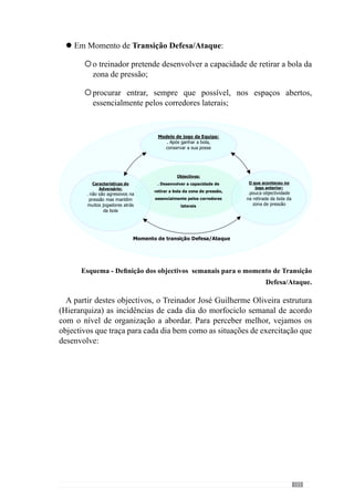 105
2º. Organização Intersectorial (da Defesa e Meio Campo) com saídas
em construção curta da defesa com entrada da bola no meio campo. Melhorar
o jogo posicional da defesa e do Meio Campo em momento Ofensivo. A bola
é colocada em jogo pelo guarda-redes num dos defesas e só após ter passado
por todos os jogadores deste sector é que progride para o meio campo. A
bola tem de passar por dois jogadores do Meio Campo para entrar nas balizas
(dispostas na linha do meio campo).
 