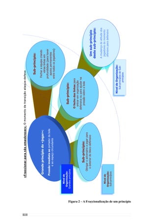 92
RecuperaçãoOperacionalizaçãoAquisitivadaOrganizaçãodeJogoRecuperação
Inteirezainquebrantáveldojogar
Reduçãosemempobrecimento
(Des)integraçãodosprincípios
Articulaçãodesentido
JOGO
JOGO
Subprincípios,
Subprincípios,dos
sub-princípios…
Propósitos
tácticos-
estratégicos
regimede…
-tensão
-duração
-velocidade
Desgaste
emocional-
Descontinuo+
Subprincípios,
Subprincípios,dos
sub-princípios…
Propósitos
tácticos-
estratégicos
regimede…
+++tensão
-duração
+velocidade
Desgaste
emocional+
Descontinuo++
Subprincípios,
Subprincípios,dos
sub-princípios…
Propósitos
tácticos-
estratégicos
regimede…
++tensão
+duração
-velocidade
Desgaste
emocional++
Descontinuo+
Subprincípios,
Subprincípios,dos
sub-princípios…
Propósitos
tácticos-
estratégicos
regimede…
+tensão
-duração
++velocidade
Desgaste
emocional-
Descontinuo+
Subprincípios,
Subprincípios,dos
sub-princípios…
Propósitos
tácticos-
estratégicos
regimede…
-/+tensão
-duração
-/+velocidade
Desgaste
emocional-/+
Descontinuo++
Contracções
musculares
Contracções
musculares
Contracções
musculares
Contracções
musculares
Contracções
musculares
JOGO
PrincípiodaAlternânciaHorizontalemEspecificidade
PrincípiodaProgressãoComplexa
PrincipiodasPropensões
Pragmatização?PrincípiosMetodológicosintereintraconectados!ProblematizaçãodaFraccionação
UmPadrãodeConexões
Adaptação–Adaptabilidade
Hábitoqueseadquirenaacçãoemregimedoentendimentodeumadeterminadarelaçãomente-hábito
Domingo2ª-feira3ª-feira4ª-feira5ª-feira6ª-feiraSábadoDomingo
PrincípiosMetodológicos
Figura 3 – Morfociclo padrão desenvolvido por Mourinho
 
