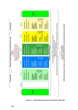 94
que representa este dia é o verde que resulta do azul (da Quarta-feira)
com o amarelo (da Sexta-feira). Procuramos desta forma evidenciar que
este nível de organização engloba o do dia anterior e o do dia seguinte
uma vez que se refere à dimensão completa.
Na Sexta-feira, as incidências encontram-se a um nível mais parcelar
(Pequena Fracção) ou seja, dos sub-princípios ou de sub-princípios
de sub-princípios. Reduz-se o «jogar» em partes mais pequenas com
solicitações diferentes do dia anterior e menos exigentes, permitindo
assim também recuperar para a competição. Por isso, existe um menor
desgaste emocional (que foi muito maior no dia anterior).
	 Com esta configuração, predominam as contracções com alguma tensão
muscular e de grande velocidade e portanto, de curta duração. Verificam-
se paragens frequentes sendo um regime descontínuo.
No Sábado, no dia anterior à competição, relembra-se os principais
objectivos desenvolvidos ao longo da semana na preparação desta
competição. Deste modo, as preocupações neste dia não são aquisitivas
ou seja, procura-se predispor a equipa e os jogadores para o dia seguinte
através de situações pouco exigentes. Este carácter não aquisitivo resulta
sobretudo das situações promoverem uma densidade muito reduzida das
incidências aquisitivas ou seja, acontecem com uma percentagem muito
baixa e portanto, não provoca um grande desgaste.
	 Deste modo, a cor que representa este dia é um amarelo claro resultante
do amarelo do dia anterior com o branco da recuperação uma vez que
existem grandes preocupações com a recuperação dos jogadores (do
trabalho realizado na Quinta-feira) para predispor para o jogo do dia
seguinte.
A competição decorre no Domingo e por isso, trabalha-se ao nível
do colectivo, do entrosamento de toda a equipa, num grande espaço
e com uma forte oposição adversária. Em virtude desta configuração,
as exigências são ao nível da dimensão mais complexa e total do
jogo. Este dia assume a coloração verde. Esta tonalidade resulta da
junção das cores desenvolvidas ao longo da semana para expressar o
fraccionamento do «jogar». Este «jogar» é um todo fraccionado em
partes que se desenvolvem ao longo da semana, com nuances diferentes
em cada dia para salvaguardar a qualidade evolutiva do processo (pela
relação desempenho-recuperação), e então, a cor deste «jogar» resulta
dessas nuances – que compreende as referidas cores. Deste modo, este
l
l
l
 