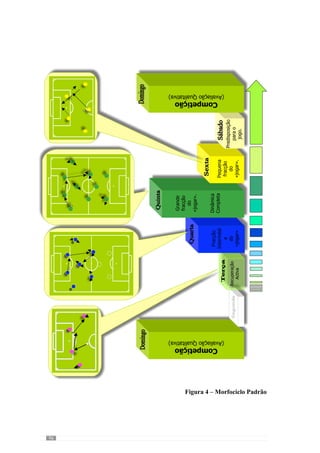 98
Para evidenciar esta lógica conceptometodológica, iremos contextualizar
uma semana do processo (um morfociclo) preconizado por José Guilherme
Oliveira para percebermos os seus objectivos bem como as situações de
exercitação que realiza para os alcançar.
Tendo como premissa o modelo de jogo, o referido autor analisa a
competição anterior para reconhecer os aspectos positivos e negativos da
equipa nos vários momentos de jogo (a acrescentar à avaliação contínua no
processo de treino). Posto isto, define os objectivos no sentido de melhorar o
que esteve pior e aperfeiçoar os aspectos que estiveram bem. No morfociclo
que vamos desenvolver, o treinador reconhece os seguintes problemas na
dinâmica da equipa:
no Momento Ofensivo (ou seja, Organização Ofensiva):
a equipa quando tinha a posse da bola evidenciou erros de
posicionamento ao nível do sector defensivo, não estava bem
posicionado para sair a jogar em construção curta;
o sector intermédio (médios) e o ofensivo (atacantes) também
estavam mal posicionados no momento de posse de bola, sobretudo
os alas que jogaram demasiado dentro (diminuindo a largura do
jogo e consequentemente, da circulação da bola);
Problemas na
Organização
Ofensiva
Erros posicionais
da defesa para
sair em
construção curtaErros posicionais
do sector
intermédio e
ofensivo na
posse da bola
Esquema
l
°
°
 