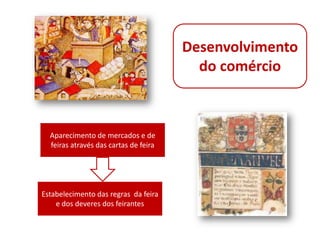 Desenvolvimento do comércioAparecimento de mercados e de feiras através das cartas de feiraEstabelecimento das regras  da feira e dos deveres dos feirantes