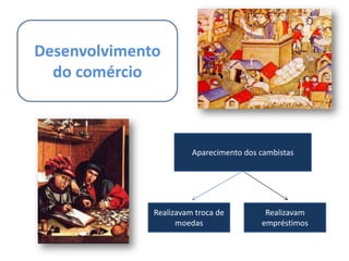 Desenvolvimento do comércioAparecimento dos cambistasRealizavam troca de moedasRealizavam empréstimos