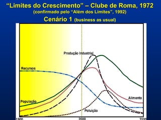 “ Limites do Crescimento” – Clube de Roma, 1972  (confirmado pelo “Além dos Limites”, 1992) Cenário 1   (business as usual) 