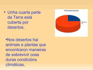 Unha cuarta parte da Terra está cuberta por desertos. Nos desertos hai animais e plantas que encontraron maneiras de sobrevivir coas duras condicións climáticas . 