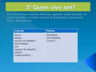 Animais Plantas
Xervo
dingo
esquio do deserto
dromedario
oríx
raposo do deserto
serpes
correcamiños…
Palmeiras
Chumbeiras
Cactus…
 