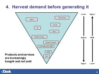 QuickTime™ and a
None decompressor
are needed to see this picture. 11
4. Harvest demand before generating it
111111
Events...