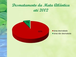 Desmatamento da Mata Atlântica
          até 2002
 