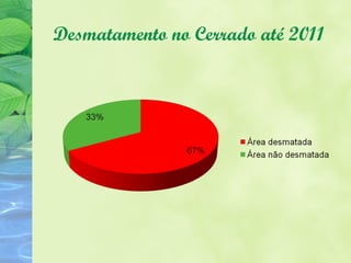 Desmatamento no Cerrado até 2011
 