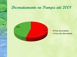 Desmatamento no Pampa até 2008
 