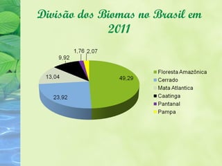 Divisão dos Biomas no Brasil em
             2011
 