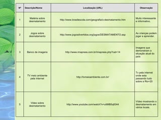 Nº   Descrição/Nome                         Localização (URL)                          Observação



        Matéria sobre                                                               Muito interessante
1                        http://www.brasilescola.com/geografia/o-desmatamento.htm
        desmatamento                                                                e informativo.



         Jogos sobre                                                                As crianças podem
2                        http://www.jogosdivertidos.org/jogos/DESMATAMENTO.asp
        desmatamento                                                                jogar e aprender.



                                                                                    Imagens que
                                                                                    demonstram a
3     Banco de imagens       http://www.imapress.com.br/imapress.php?cat=14
                                                                                    situação atual do
                                                                                    país




                                                                                    Tv pela internet
      TV meio ambiente                                                              onde esta
4                                      http://tvmeioambiente.com.br/
        pela internet                                                               passando tudo
                                                                                    sobre a Rio+20




                                                                                    Vídeo mostrando o
         Video sobre
5                             http://www.youtube.com/watch?v=uttMB5q8344            desmatamento em
        desmatamento
                                                                                    vários locais.
 