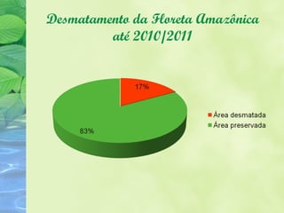 Desmatamento da Floreta Amazônica
         até 2010/2011
 